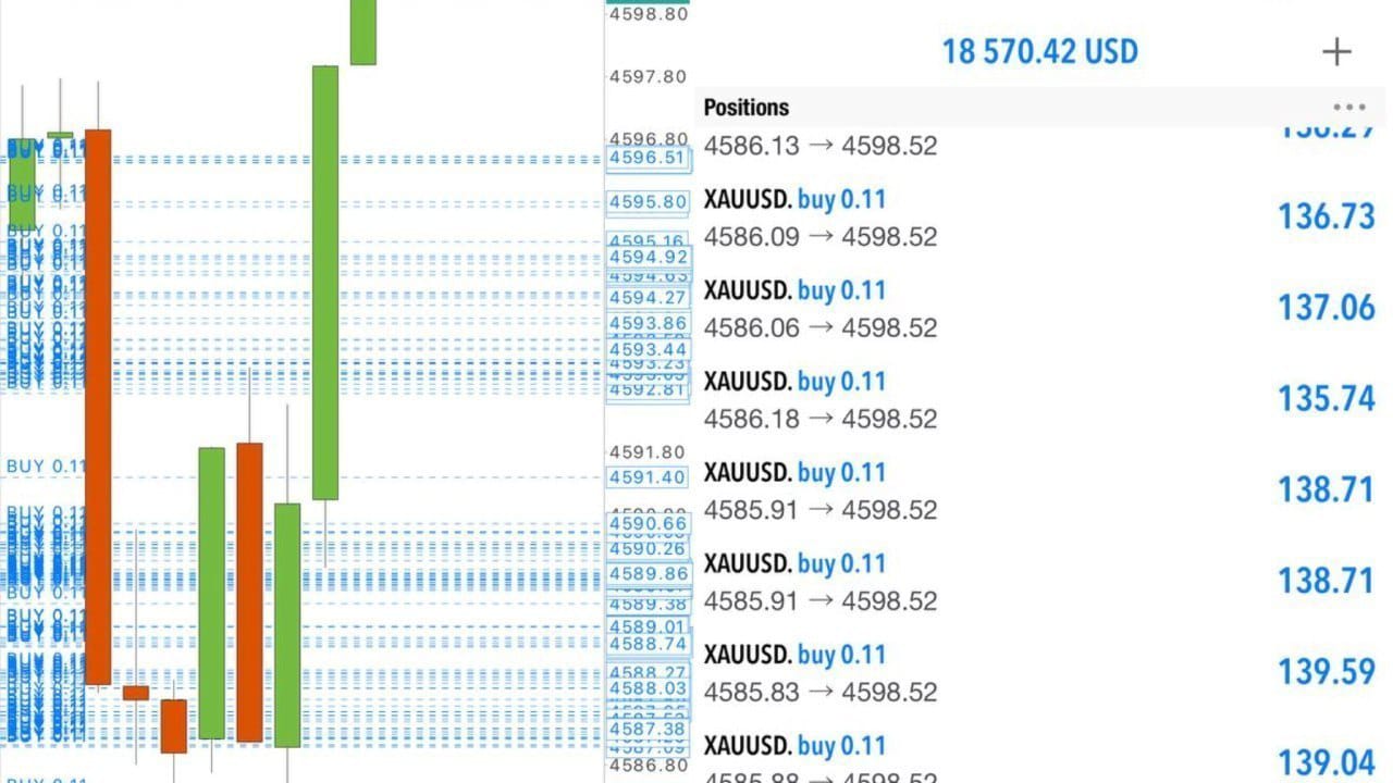 Gold-Analysis-By-Selena