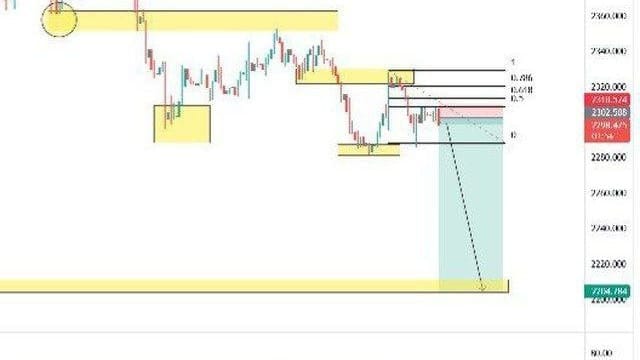 Fx market analysis