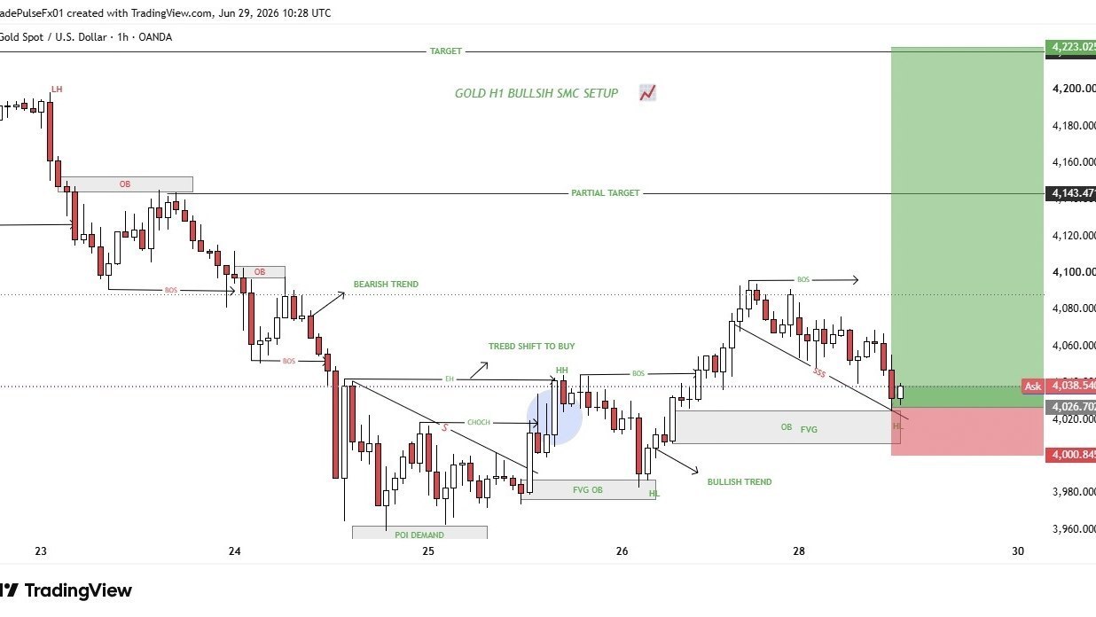 Global Market Lens